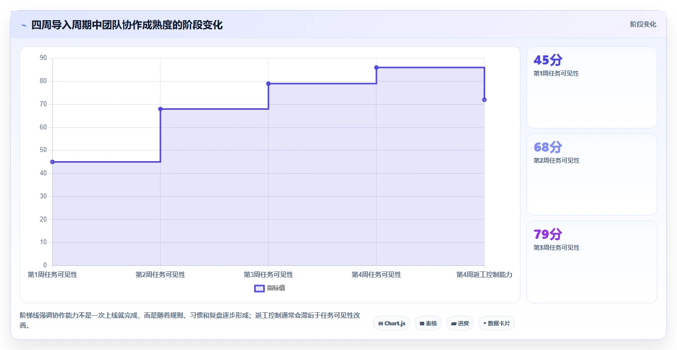 电商辅助软件：电商新手团队协同指南：日常运营如何提升改善协作体验