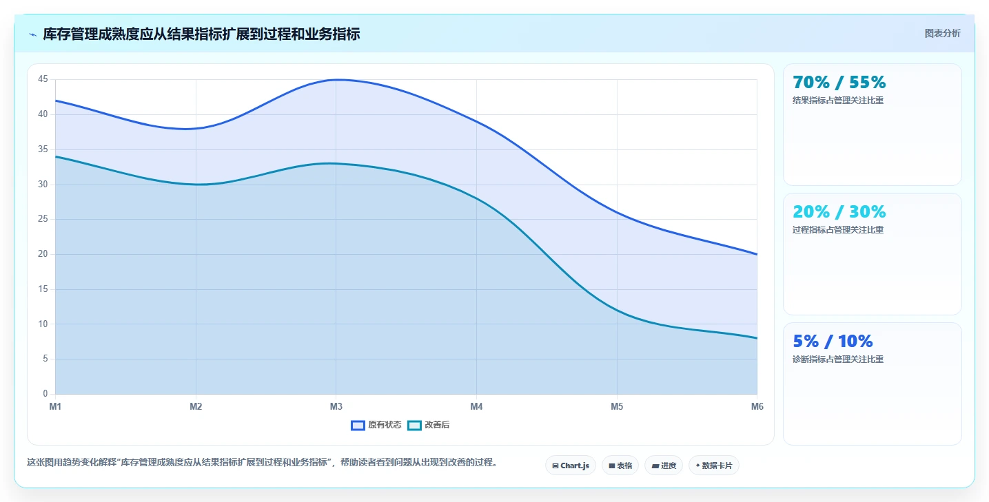 电商仓储管理：仓库新手一页讲清：库存盘点与提升库存准确率的关系