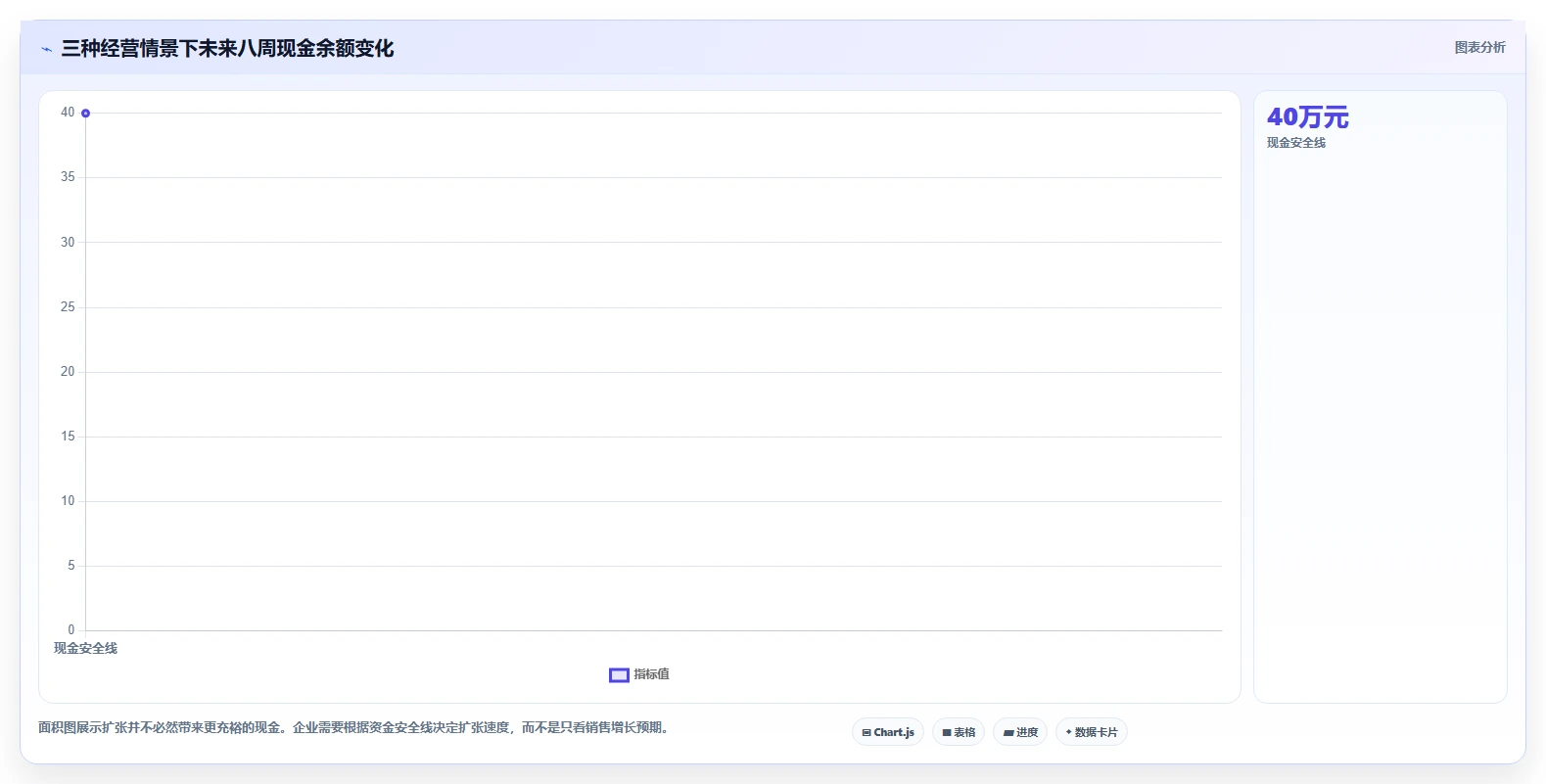 电商辅助软件：电商新手进阶版复盘：围绕财务对账提炼下一步动作