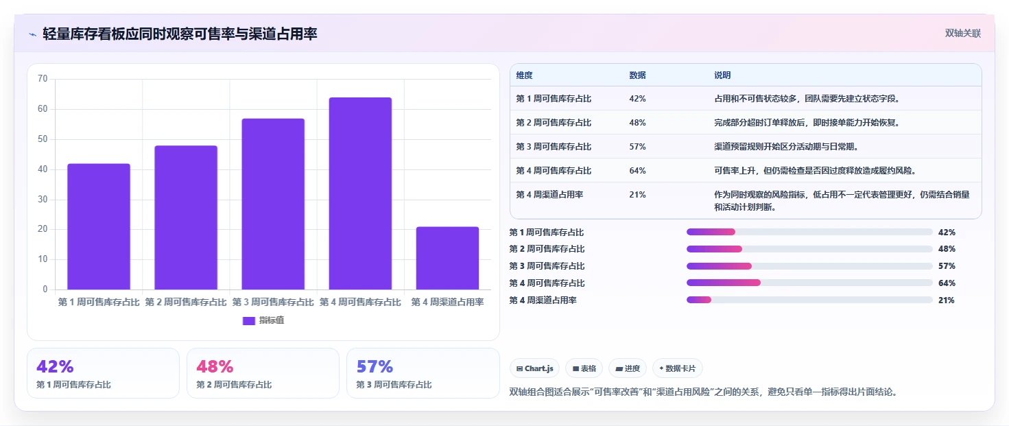 电商库存问题诊断：渠道占用如何用入门指南改进