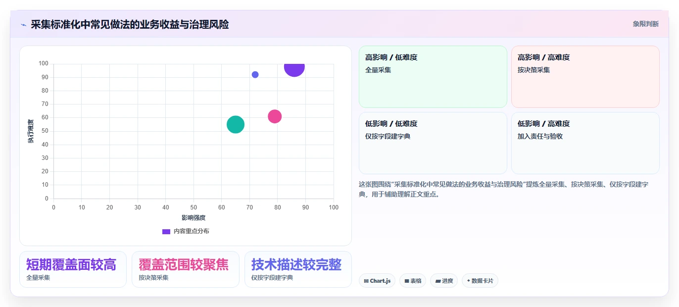 运营数据进阶课：围绕数据采集完善标准化管理