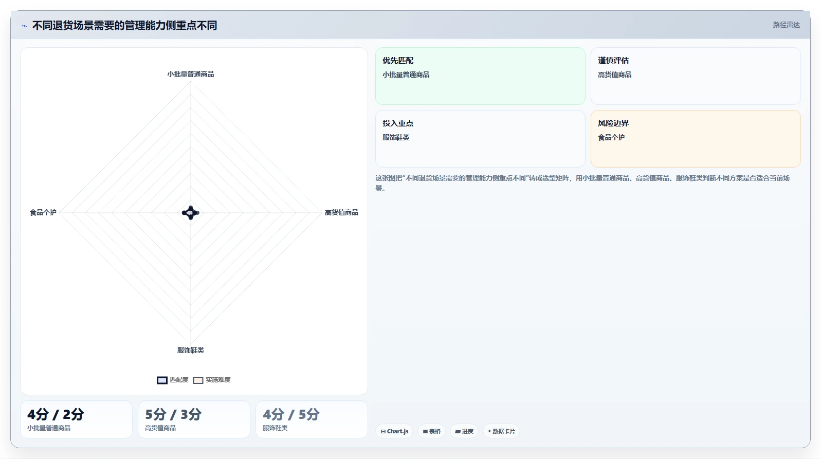 电商仓储管理：品牌零售商常见误区：退货处理为什么总遇到退货难追