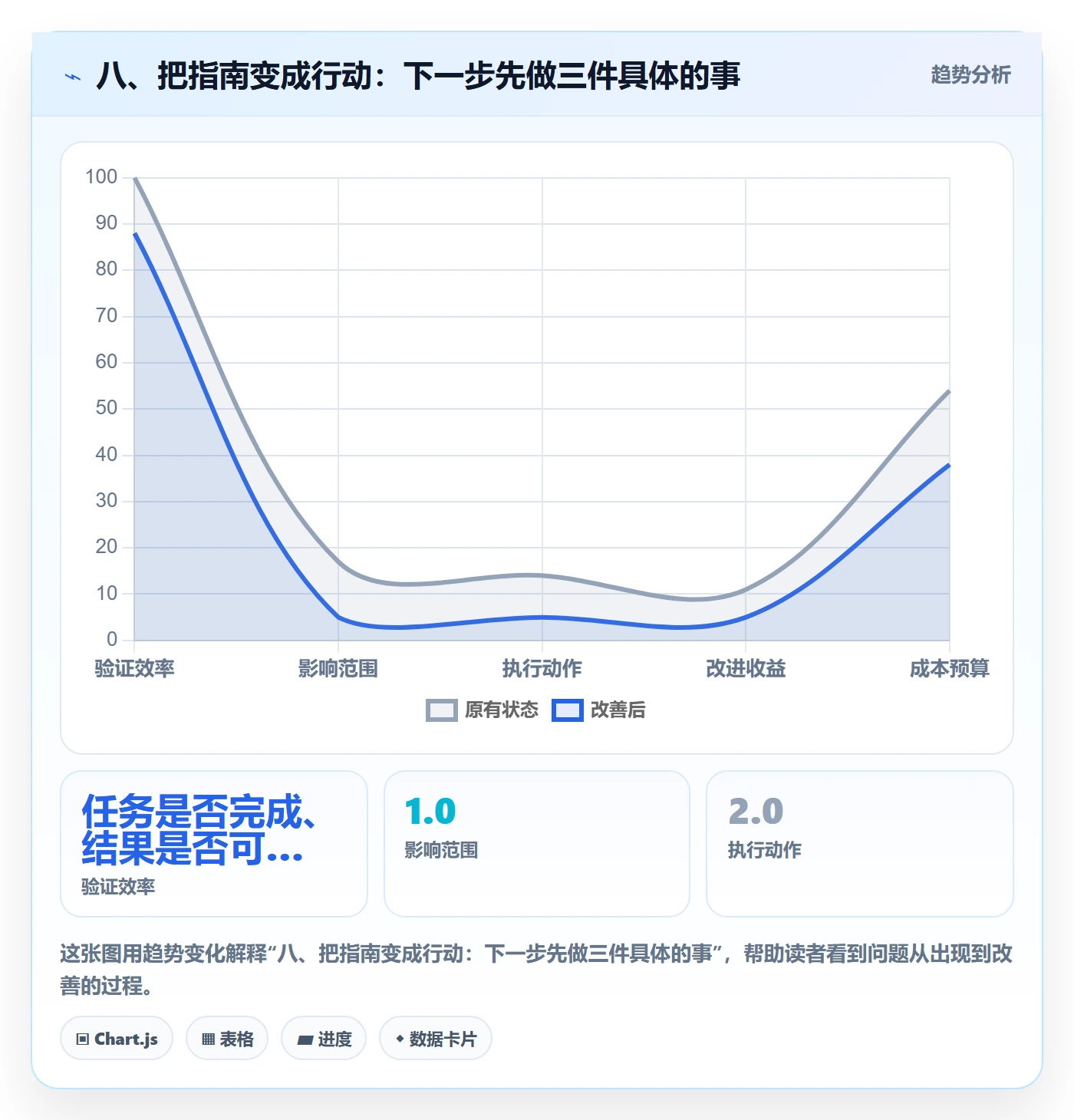 八、把指南变成行动：下一步先做三件具体的事