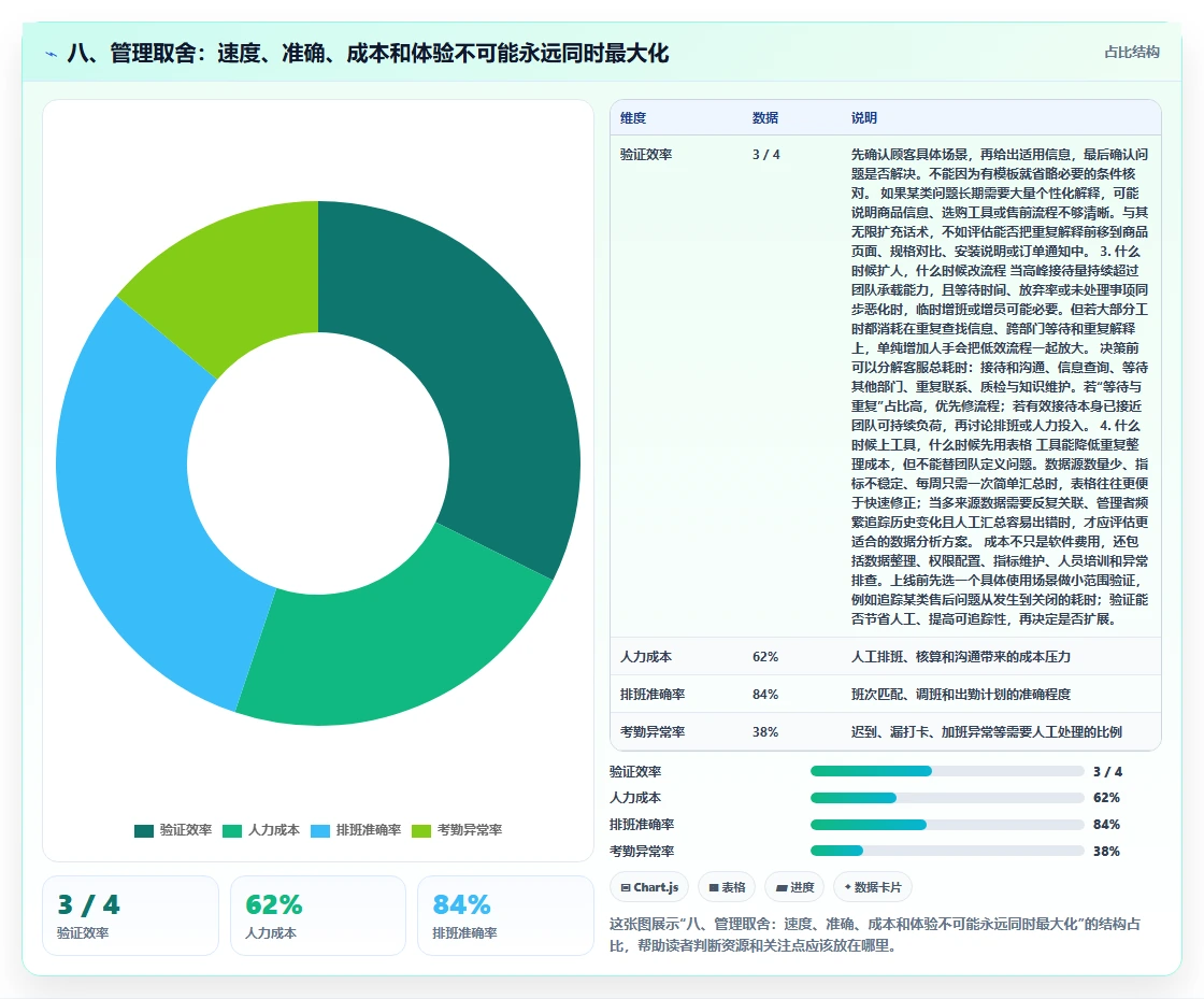 八、管理取舍：速度、准确、成本和体验不可能永远同时最大化