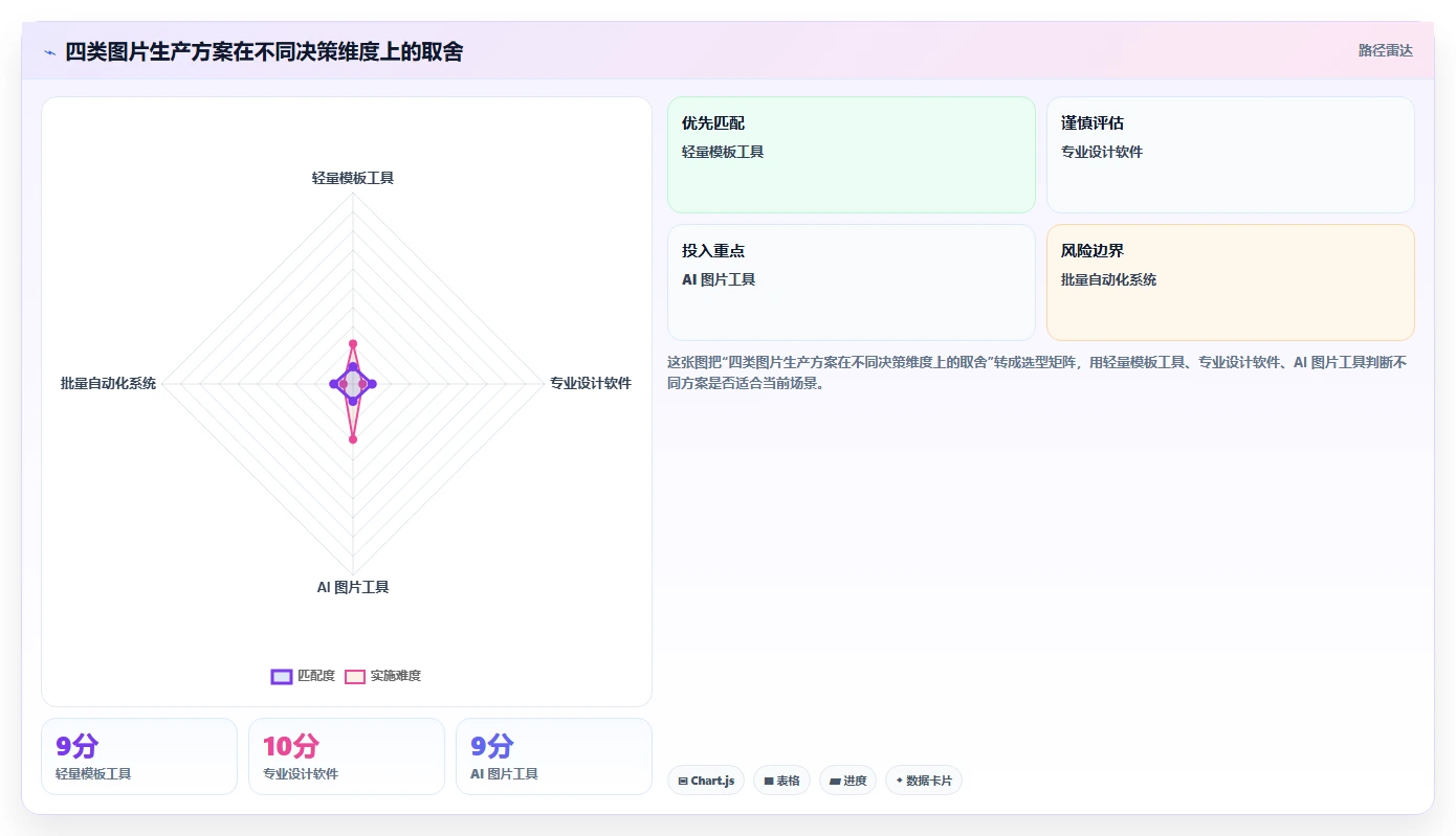 电商辅助软件：多平台卖家问题诊断：图片制作卡在学习门槛高怎么办