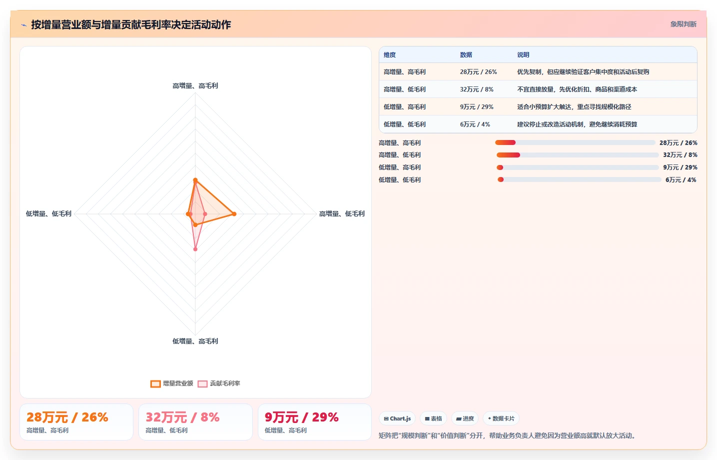 营业额分析：业务负责人基础版复盘：围绕活动影响提炼下一步动作