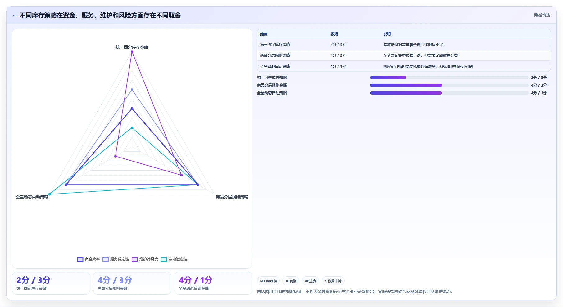 仓库安全库存管理决策指南：用工具对比判断动态调整方案