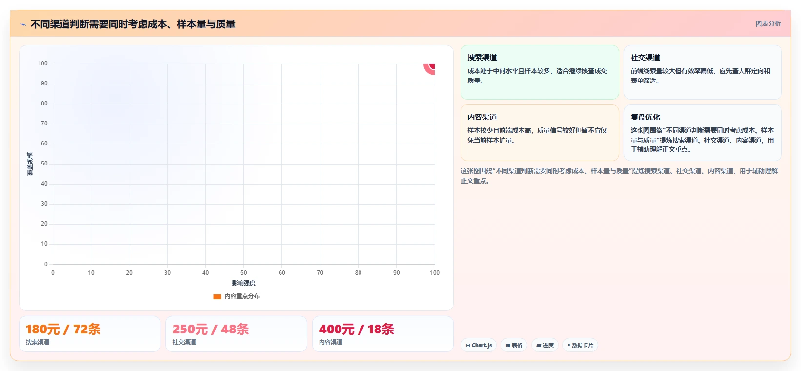 运营数据规划方法：渠道对比与新手避坑如何衔接
