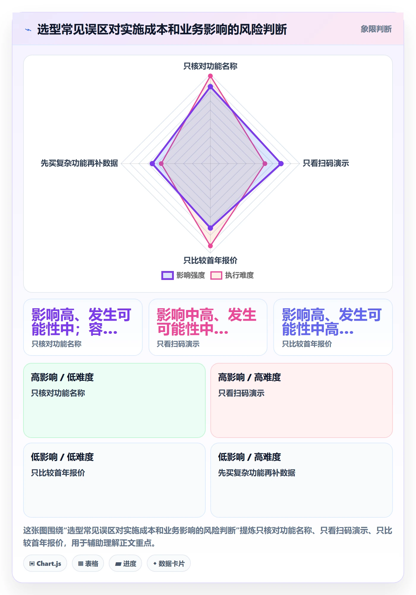 库存管理系统实施路径：盘点管理如何完成工具对比