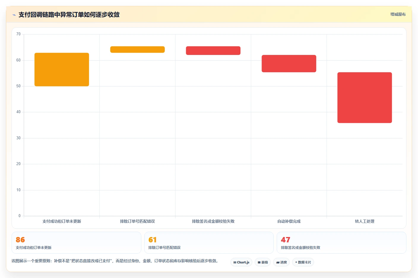 电商系统开发：企业管理层实操指南：围绕数据安全解决“接口不稳定