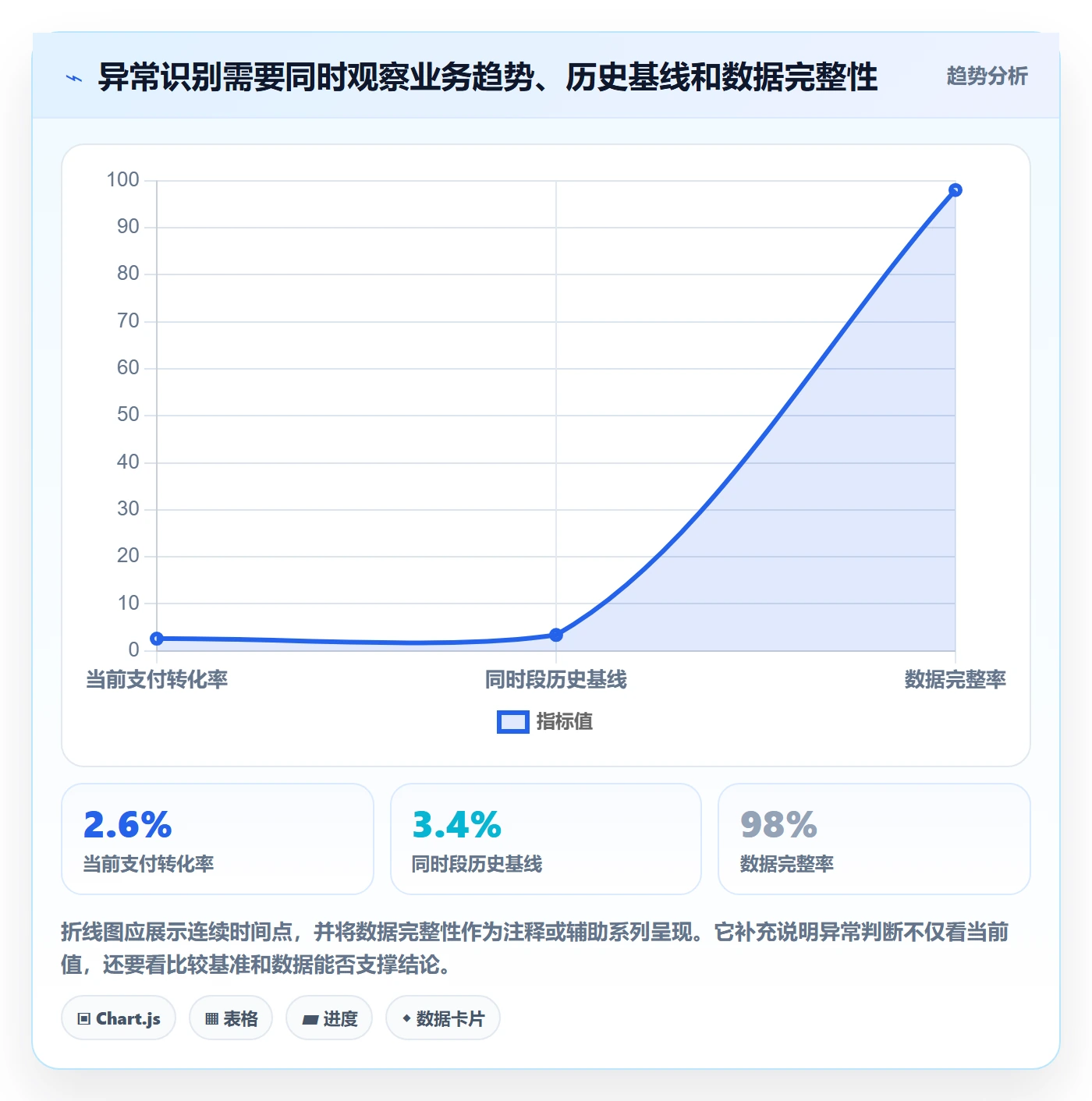 bi 平台运营框架：把实时监控纳入日常管理