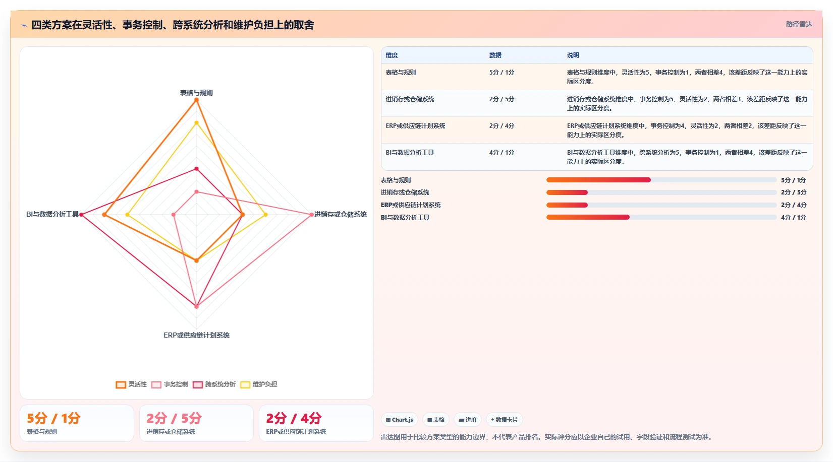 仓库安全库存管理工具对比：缺货风险从哪里开始