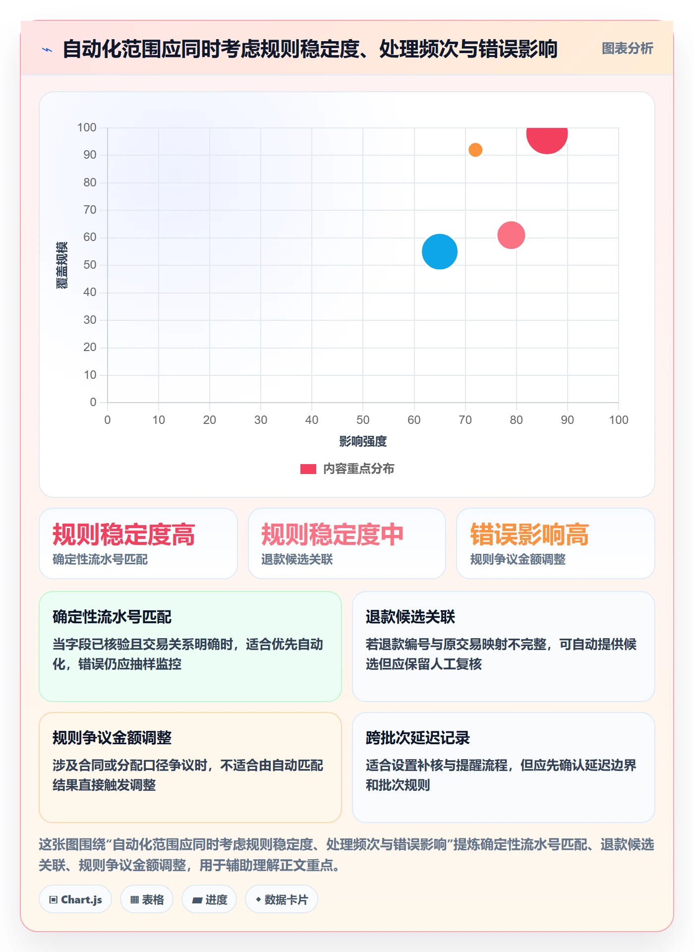 分账系统从0到1：对账管理的落地案例与操作要点