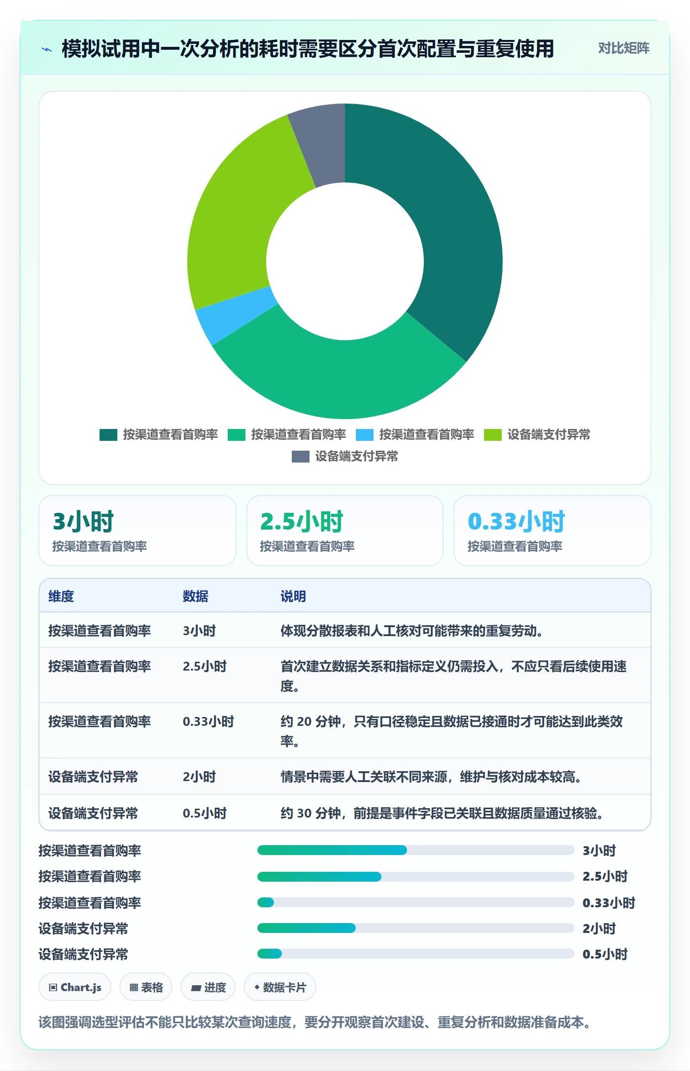 bi 平台选择标准：仪表盘维度如何评估增长策略