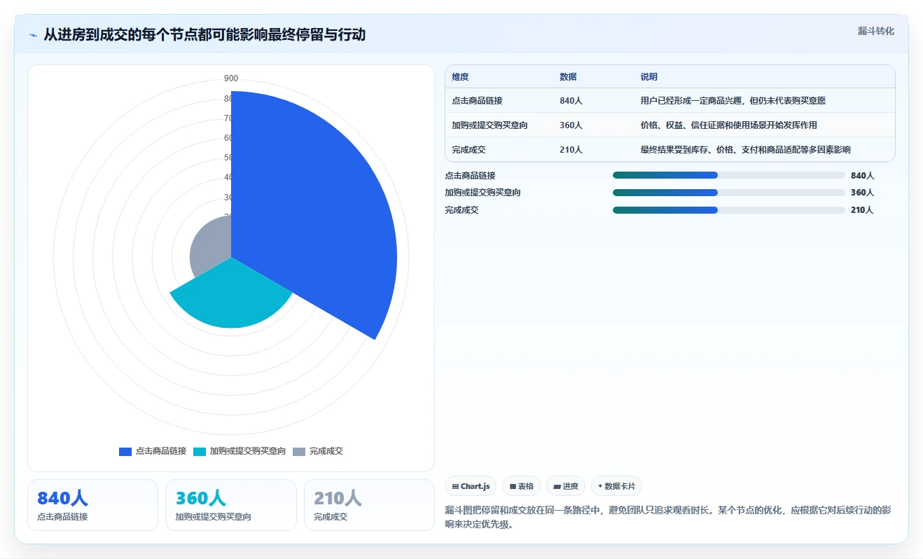 直播数据复盘：主播快速排查：停留时长为何会导致主播节奏乱