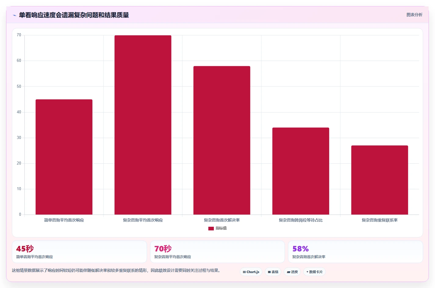 店铺运营包括哪些方面升级方案:用常见误区改善客服管理