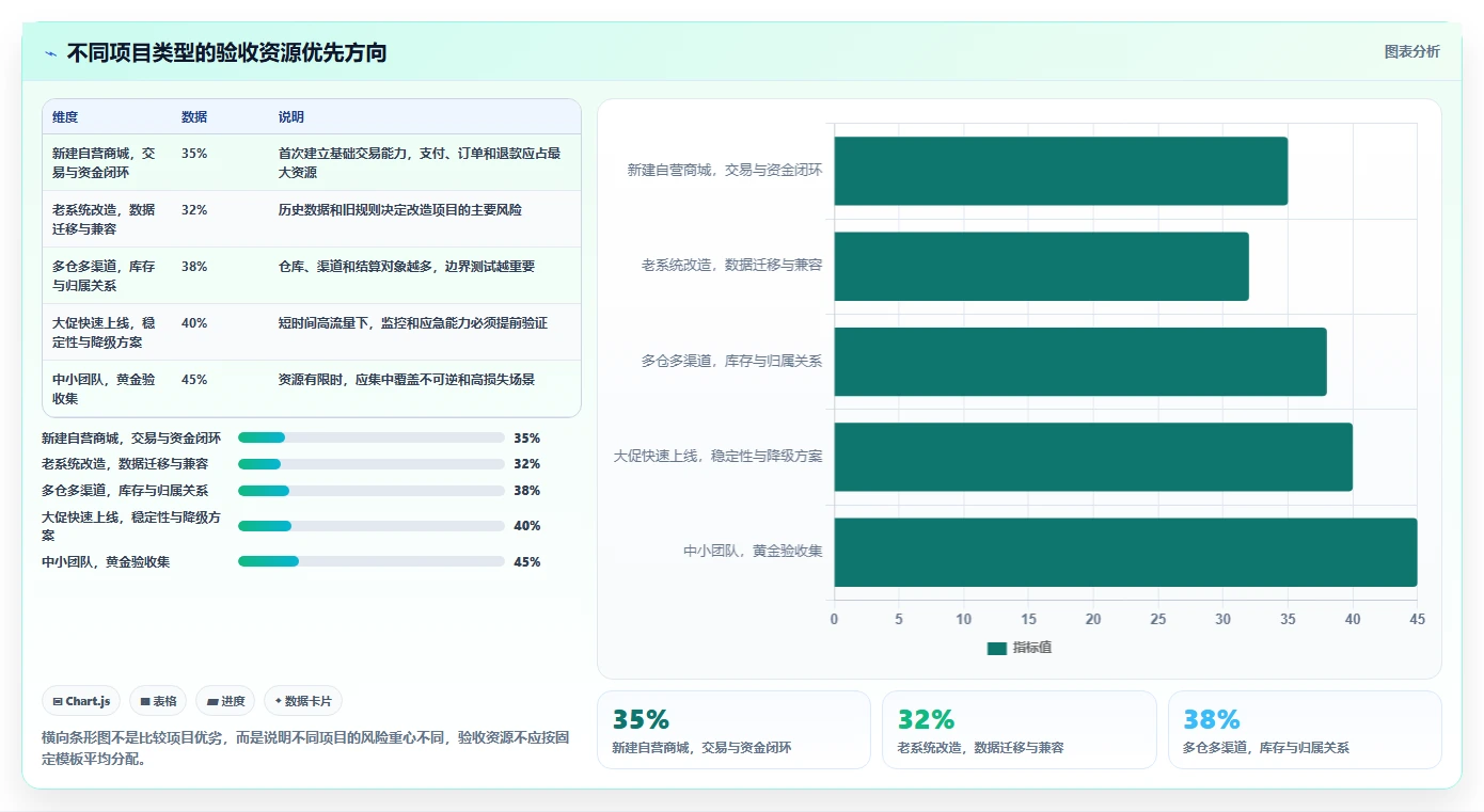 电商系统开发:电商企业流程图解:测试验收如何减少测试不充分