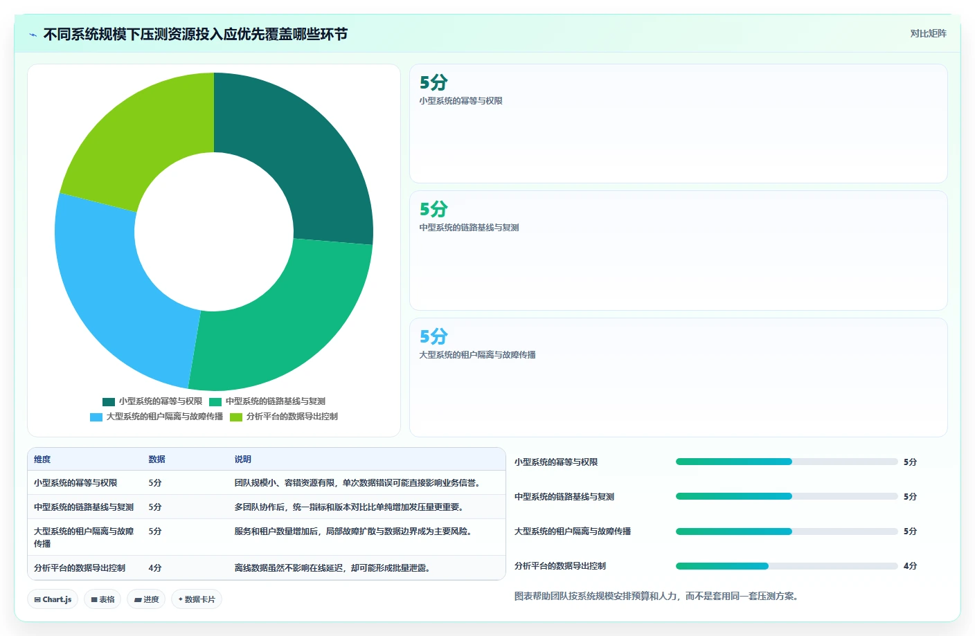 电商系统开发：技术负责人团队协同指南：性能压测如何提升增强数据安全