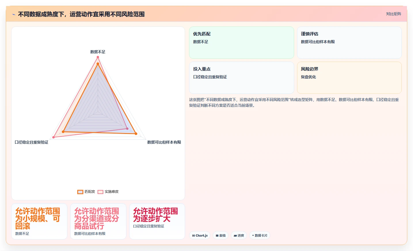 店铺运营包括哪些方面数据方法：用流量运营支撑指标体系判断