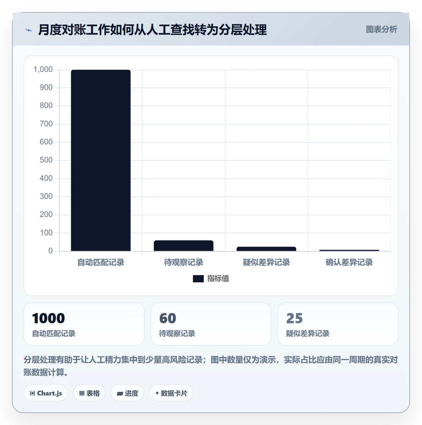 分账系统基础课：接口对接相关的数据复盘一次讲透