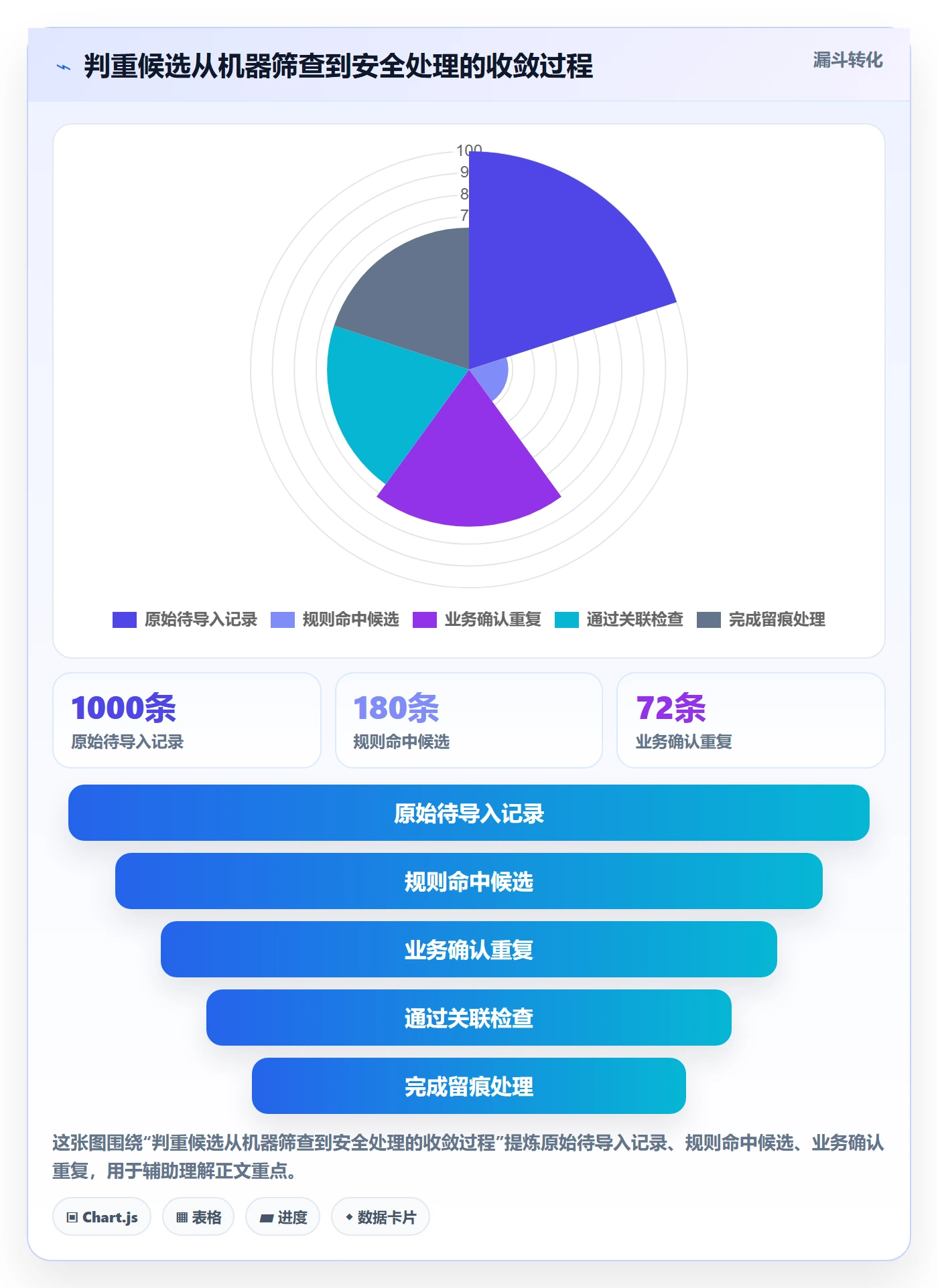 erp数据录入选择标准：数据去重维度如何评估新手避坑