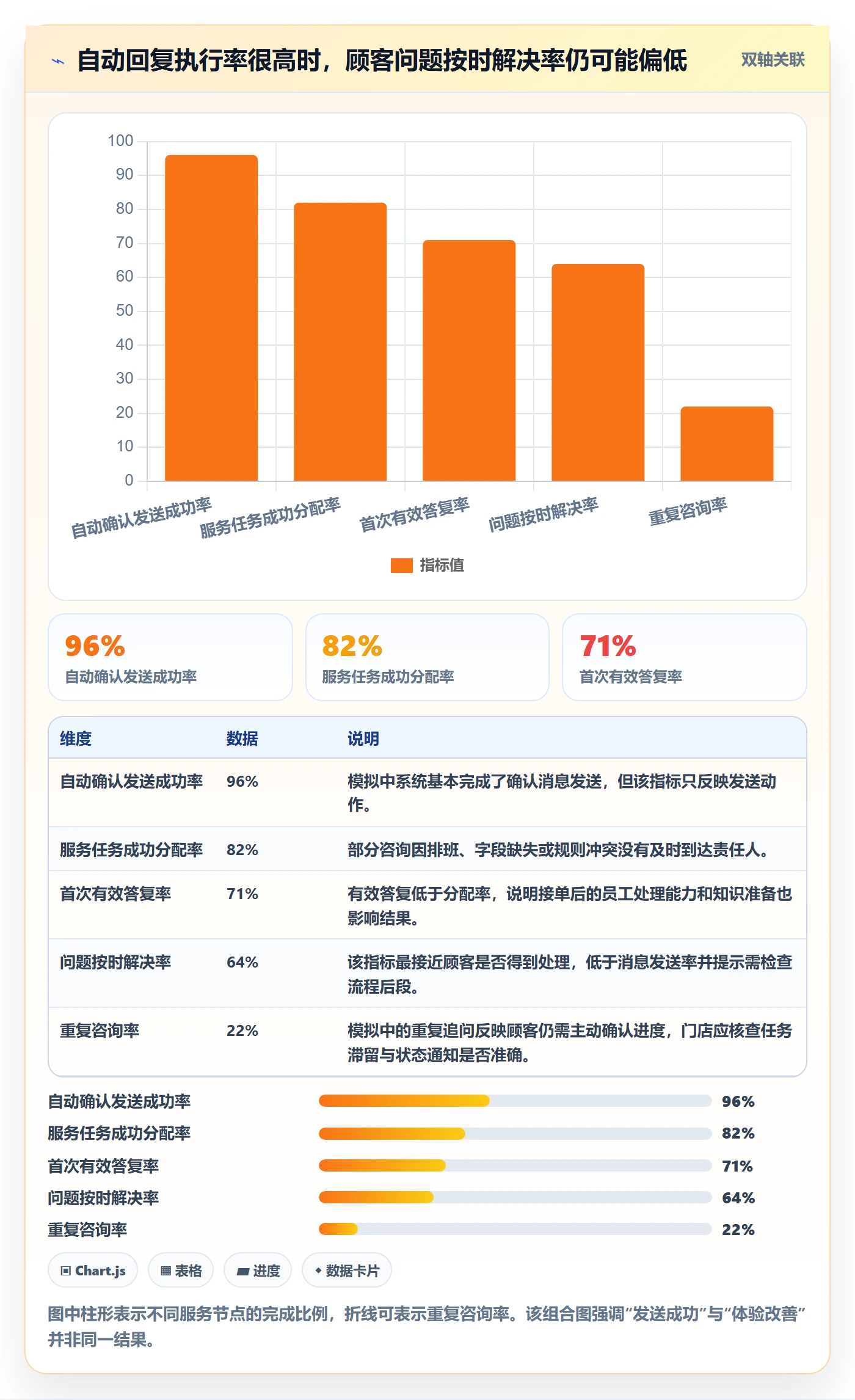 店铺运营管理操作手册：客户体验对应的自动化方案步骤