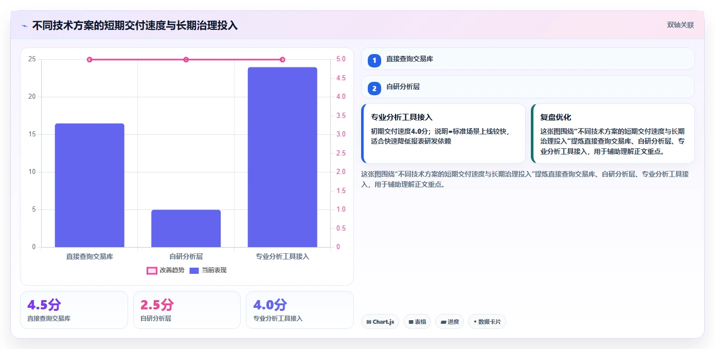 电商系统开发：技术负责人实操指南：围绕持续迭代解决“维护成本高