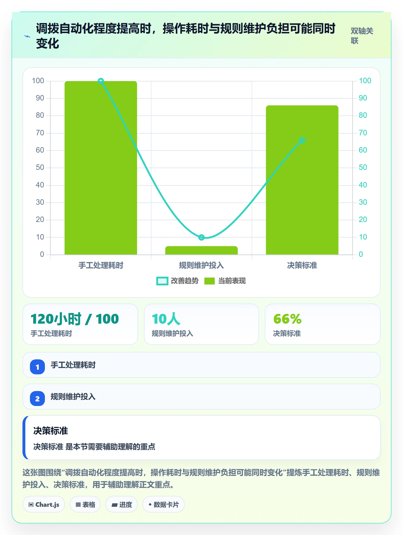 库存管理系统方案设计：多仓调拨场景的流程设计怎么做
