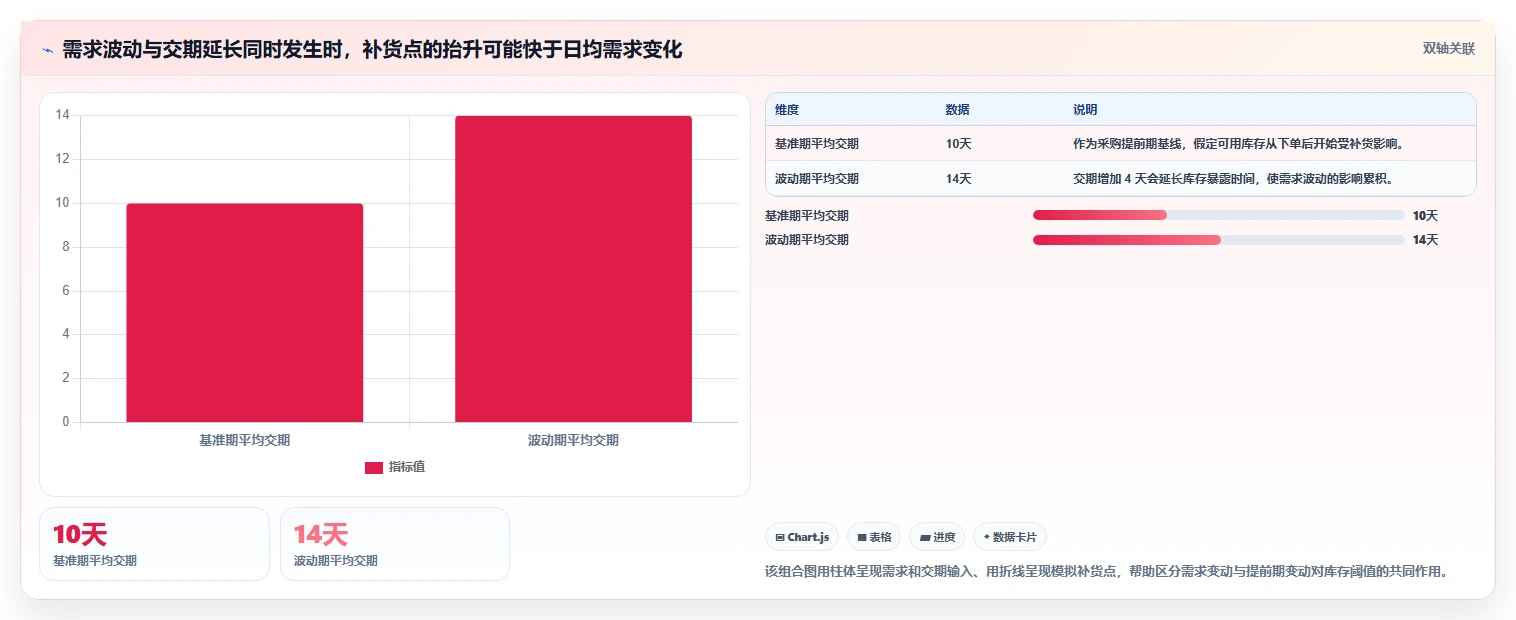 仓库安全库存管理实践指南：动态调整的进阶玩法怎样更有效