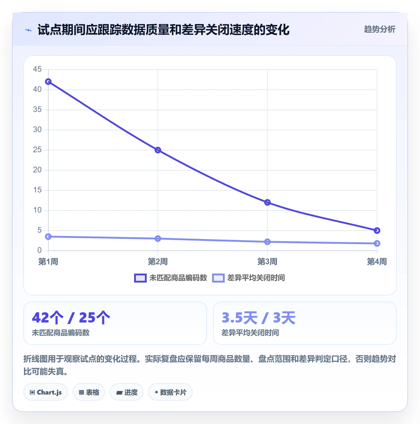 库存管理系统选择标准：库存台账维度如何评估工具对比