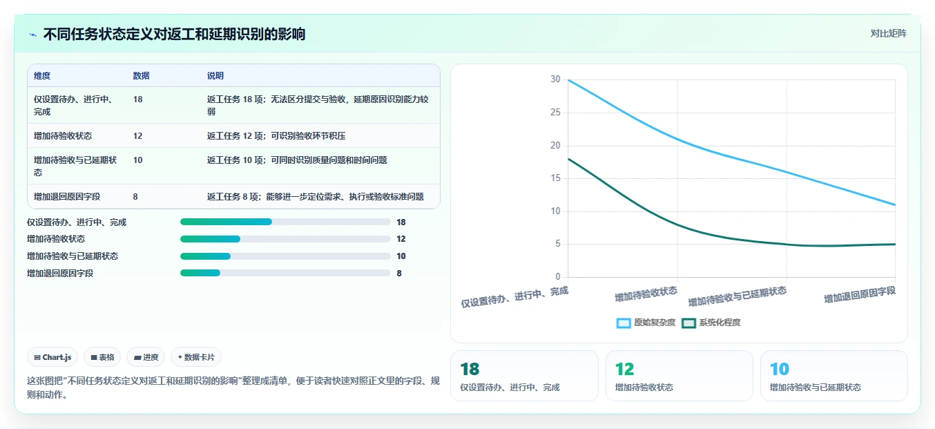 运营管理平台怎么管？以任务协同为核心的实操教程方案