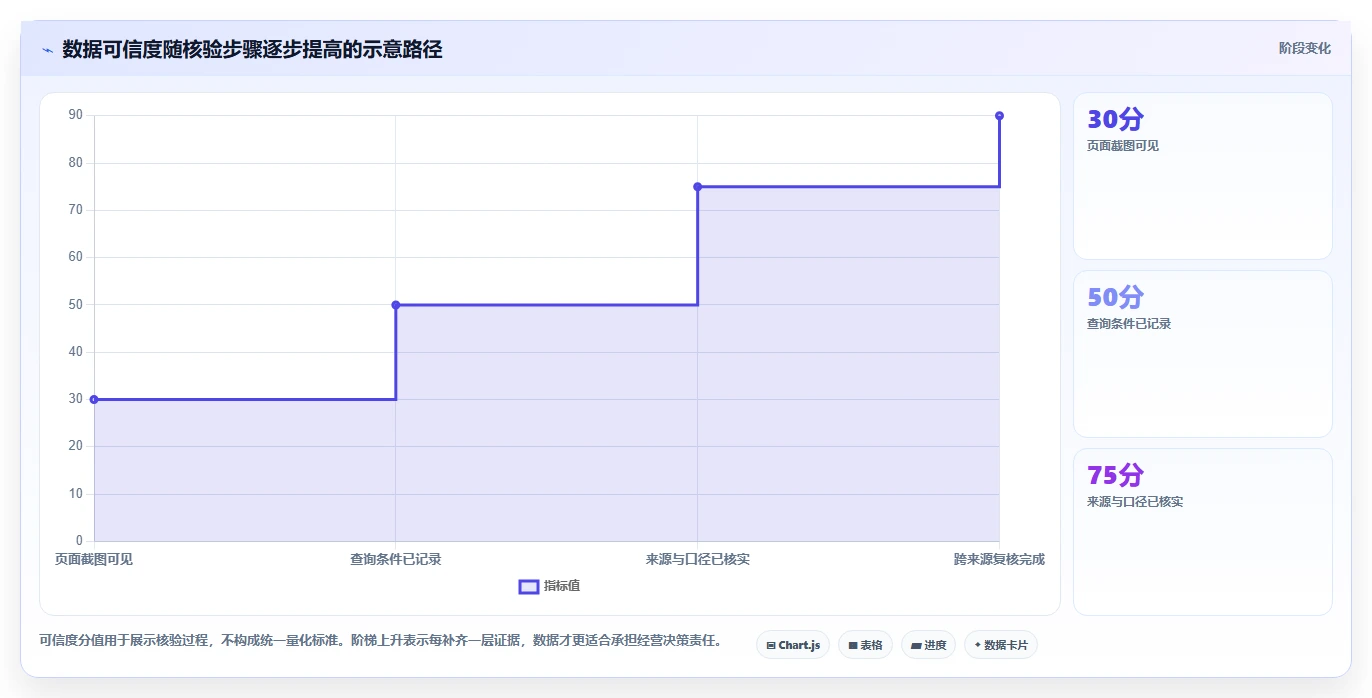 拼多多数据分析工具免费使用技巧：使用限制对应的风险排查方法