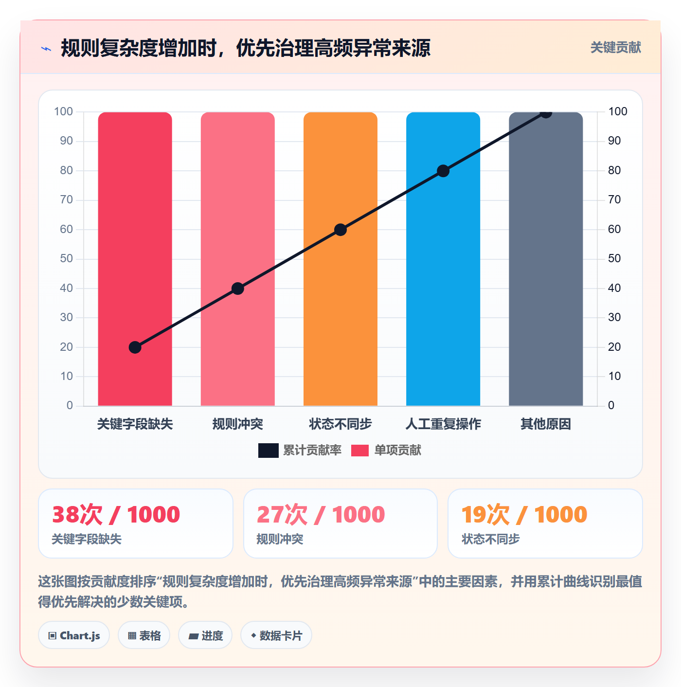 分账系统选择标准：资金路由维度如何评估精细化运营
