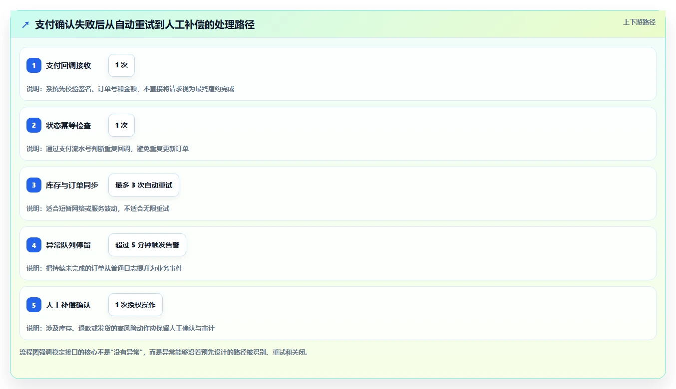 电商系统开发：运营负责人怎么用：从技术选型到稳定业务接口