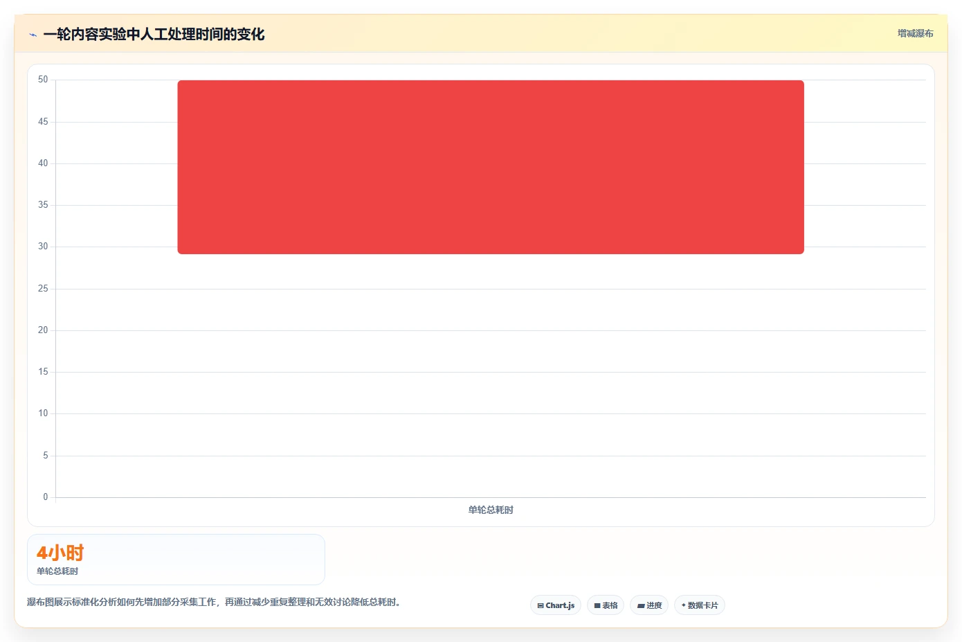 小红书数据分析：小红书新手数据版路线：人群洞察从准备、执行到复盘