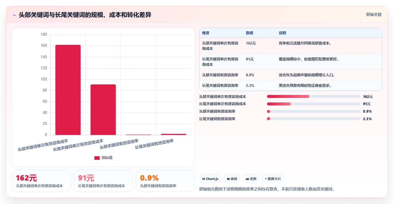 小红书数据分析：市场经理管理方法：把搜索排名转化为优化投放预算