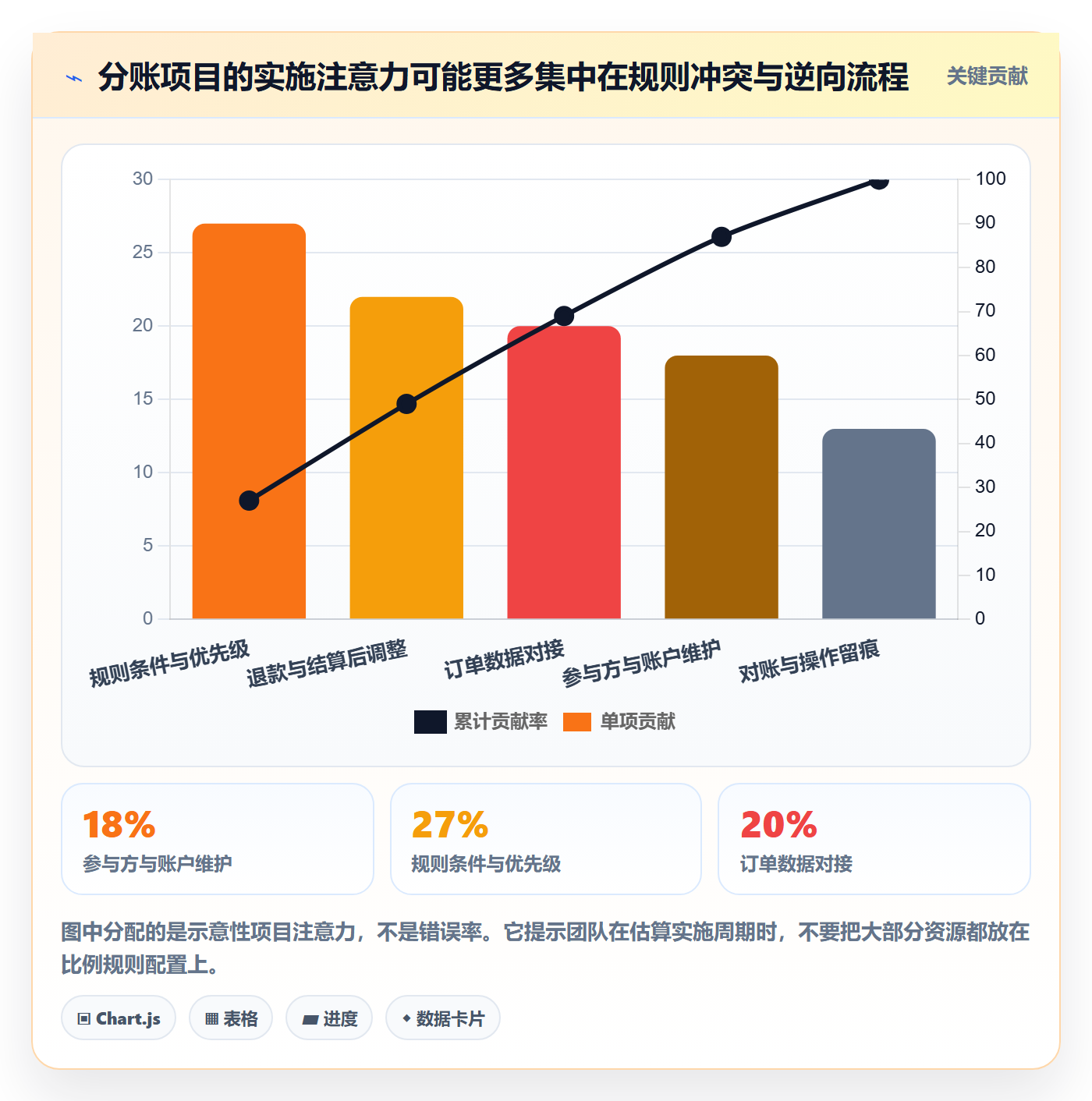 分账系统配置指南：分账规则需要哪些工具对比设置