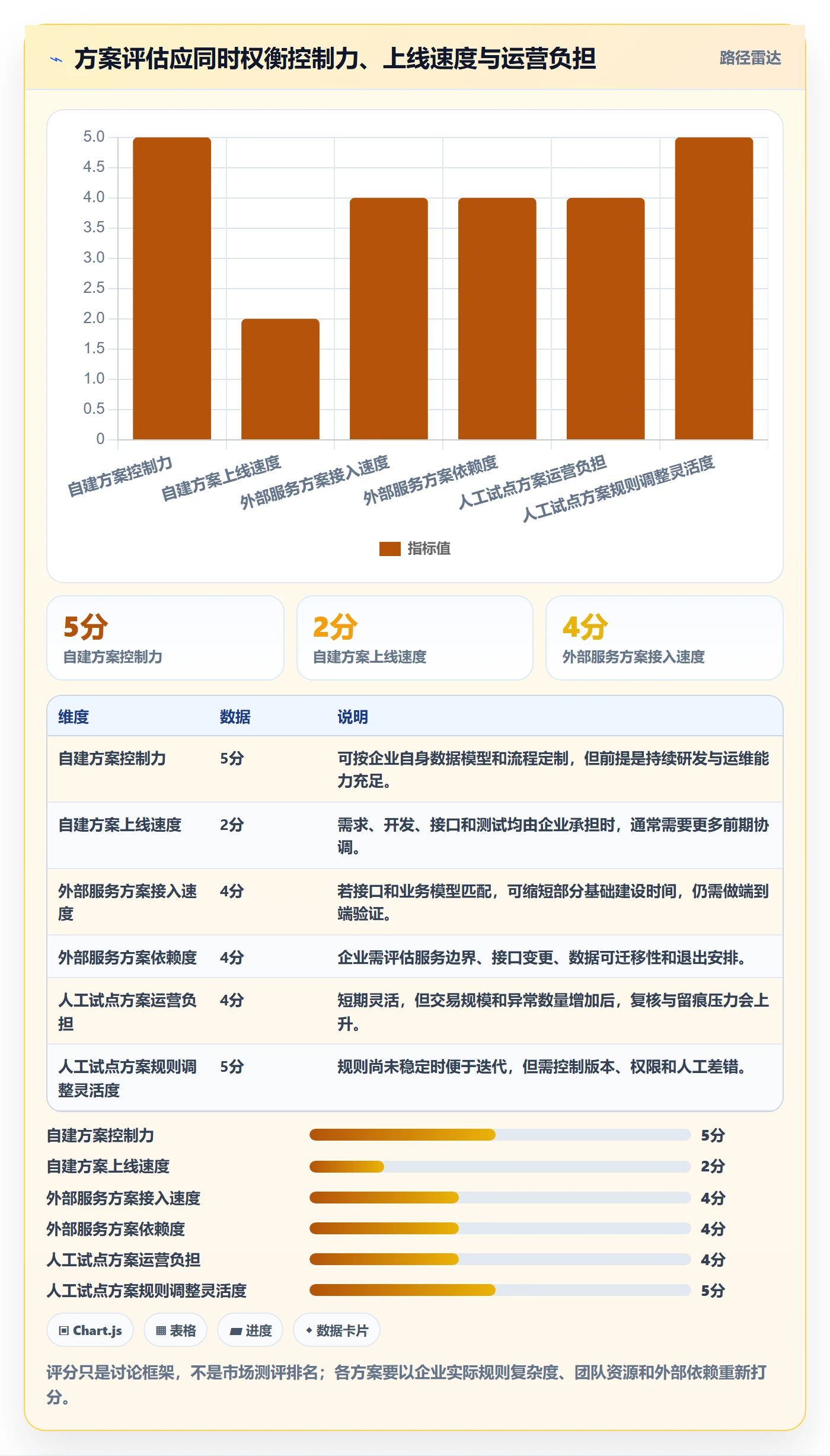分账系统从0到1：多方结算的标准化管理与操作要点