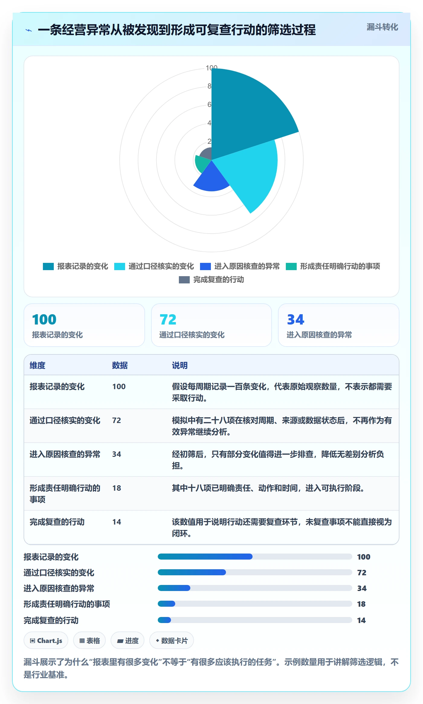 店铺运营管理场景解析：日报周报中的常见误区怎么处理