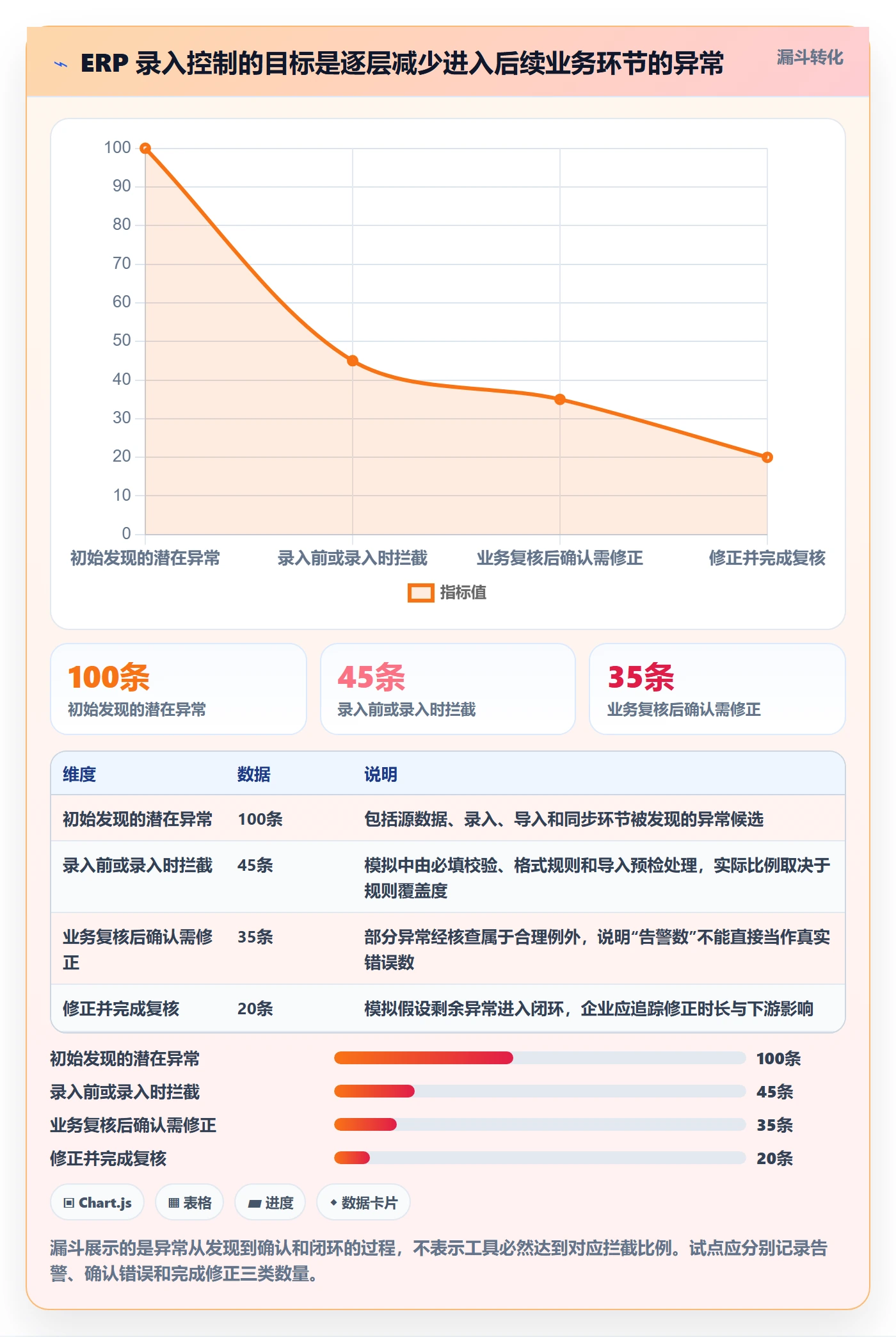 erp数据录入升级方案：用工具对比改善错误修正