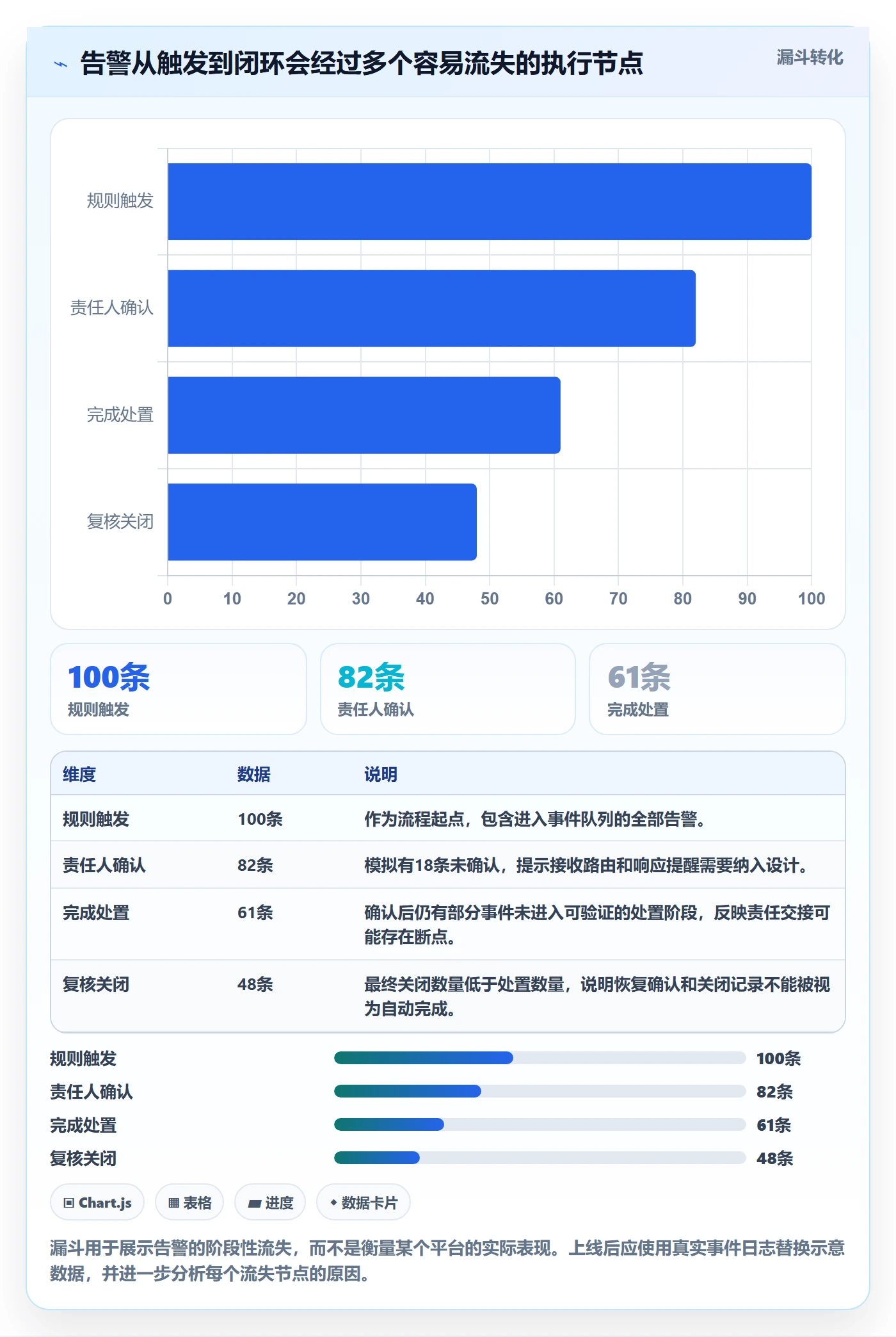bi 平台执行标准：实时监控环节如何体现流程设计