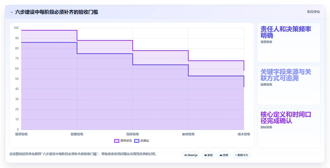 电商数据运营建设路线：从数据体系到成本控制分几步