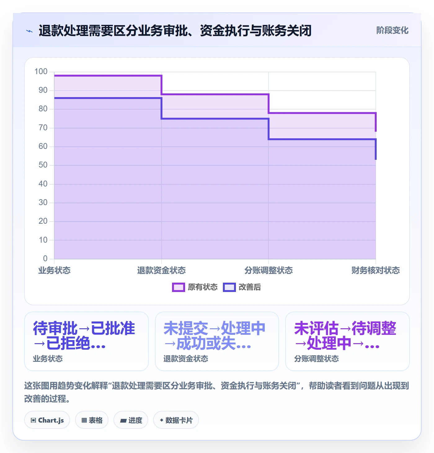 分账系统怎么落地？从退款处理讲清成本控制