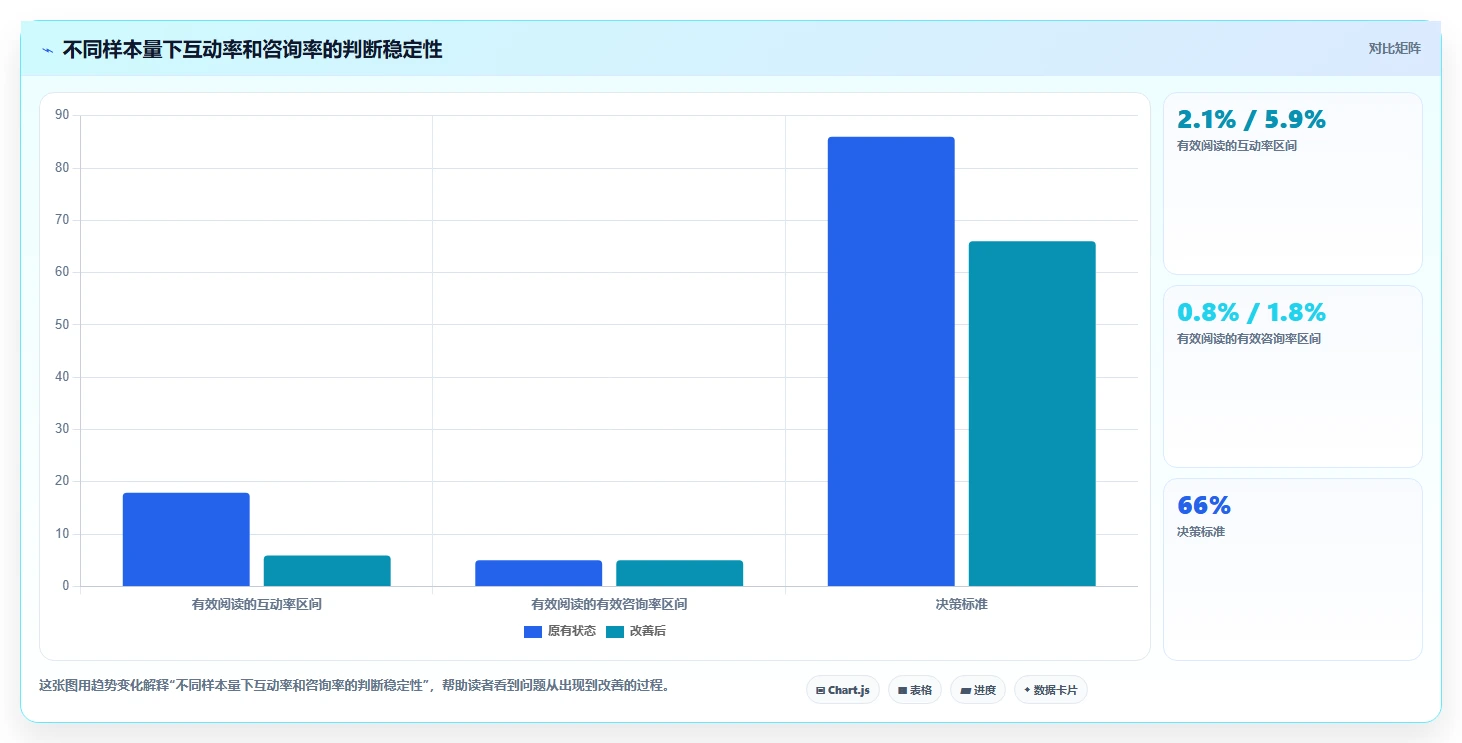 小红书数据分析：市场经理诊断清单：从账号增长排查复盘口径混乱