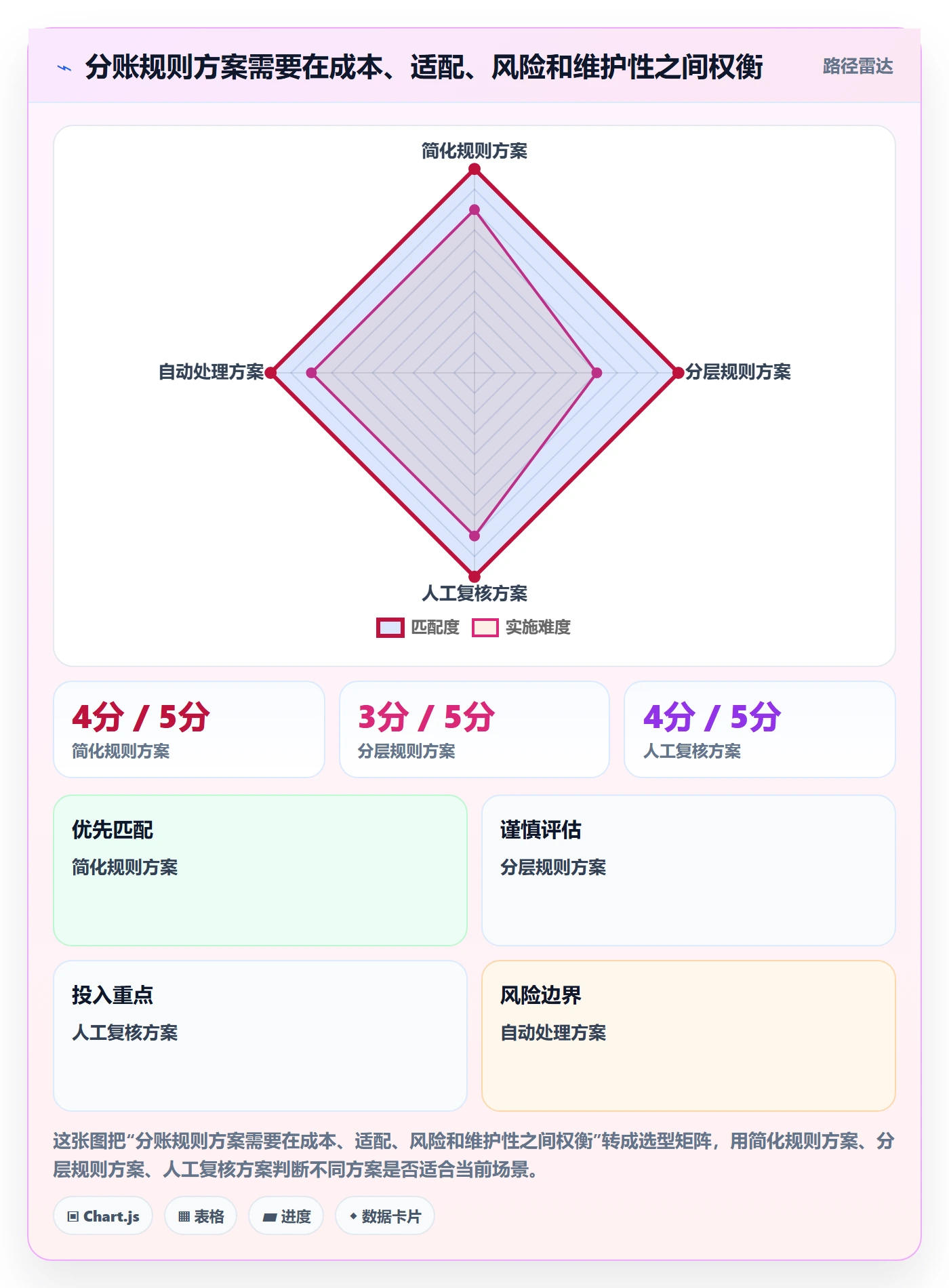 分账系统问题诊断：分账规则如何用成本控制改进