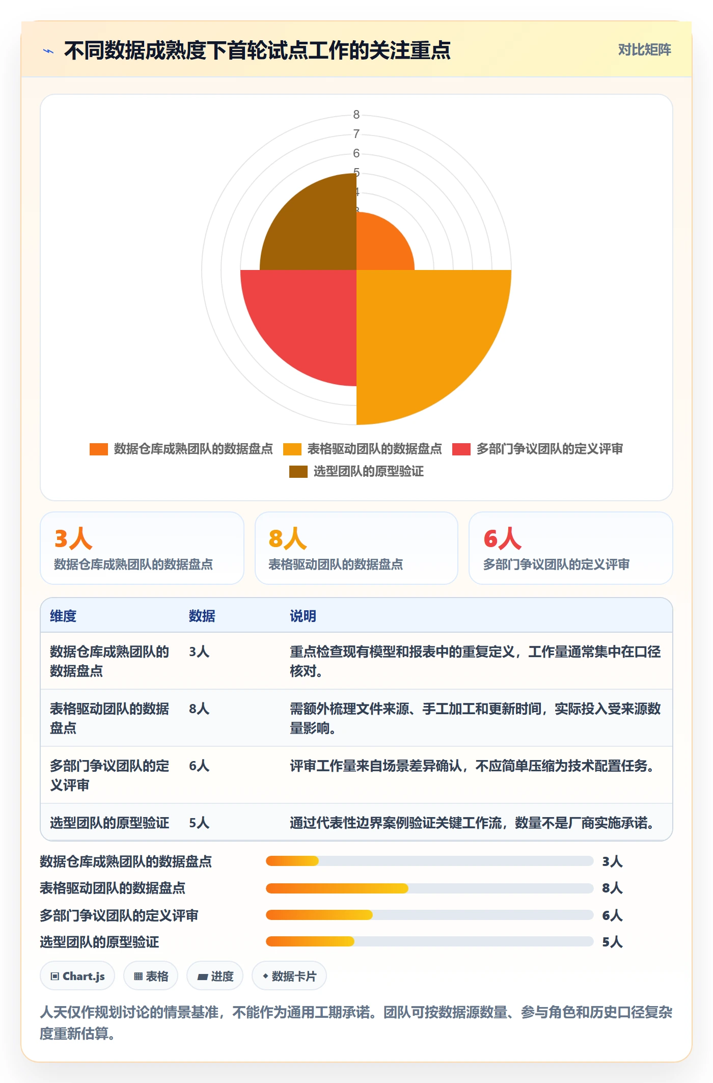 bi 平台核心功能：指标建模从哪里开始