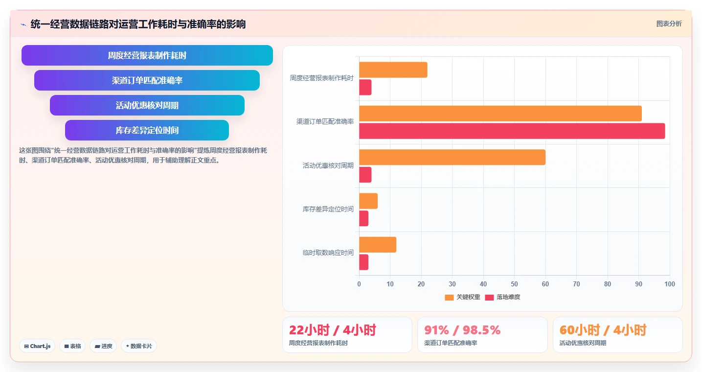 电商系统开发：运营负责人选型思路：项目立项应重点评估技术选型