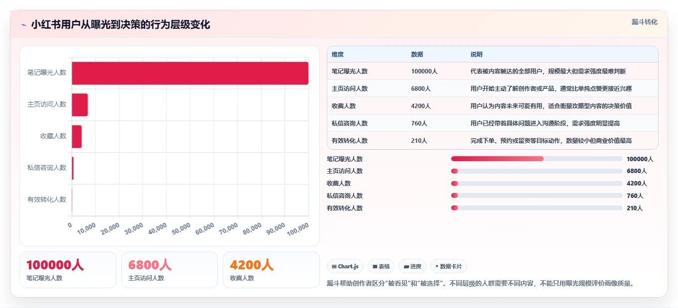 小红书数据分析：博主操作手册：人群洞察中的人群画像怎么落地