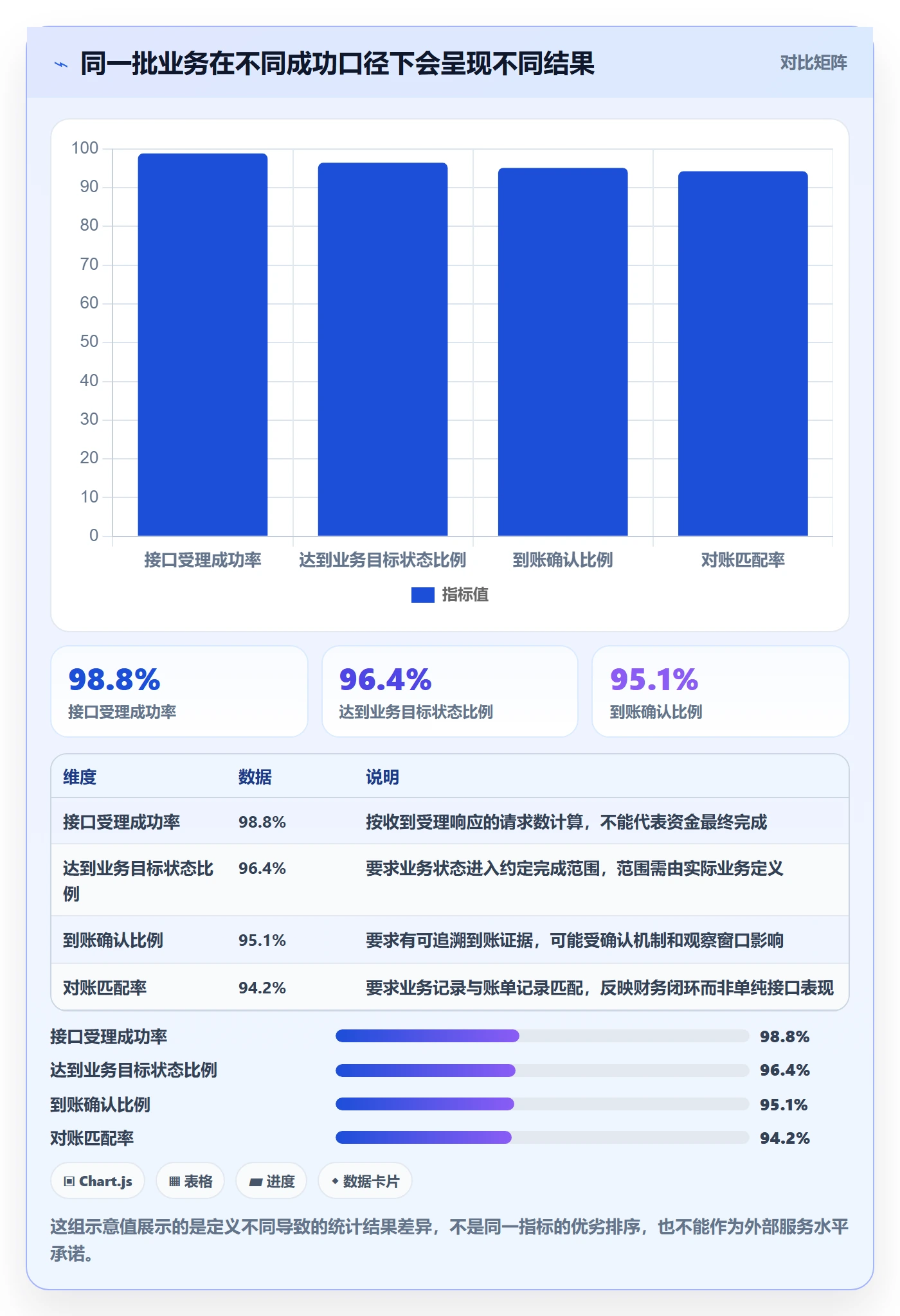 分账系统落地清单：资金路由相关的指标体系事项