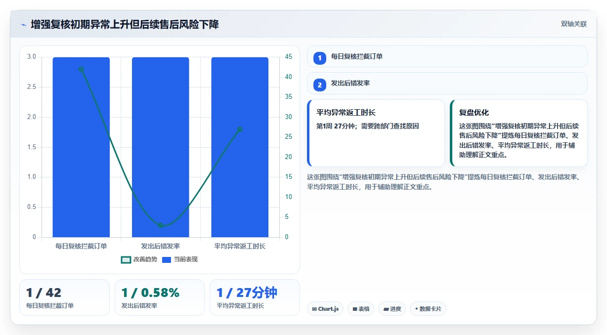 电商仓储管理：财务人员效率攻略：用打包复核加快提升库存准确率